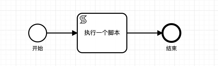 图上元素均为BPMN元素